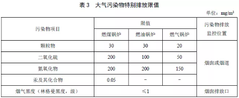 山西省鍋爐大氣汙染物（wù）排放標（biāo）準