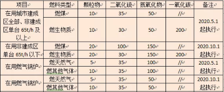 山西省鍋爐大氣汙染物排放標準2