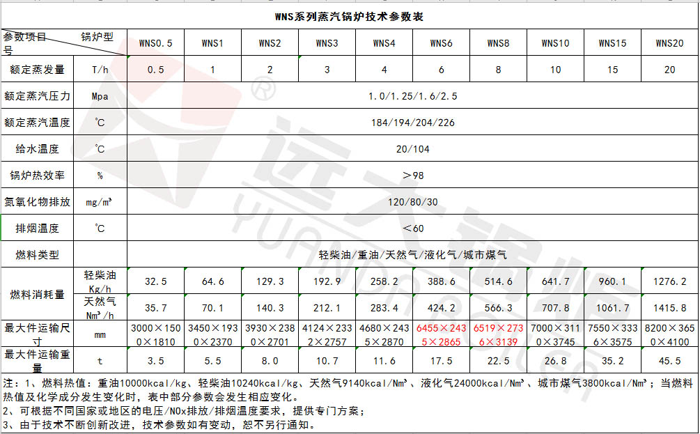 WNS係列燃（rán）油氣鍋爐（lú）參數表