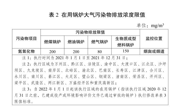 2021年重慶最新鍋爐排放標準